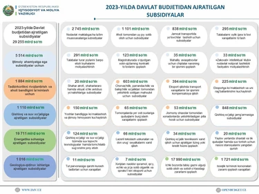 Iqtisodiyot va moliya vazirligi